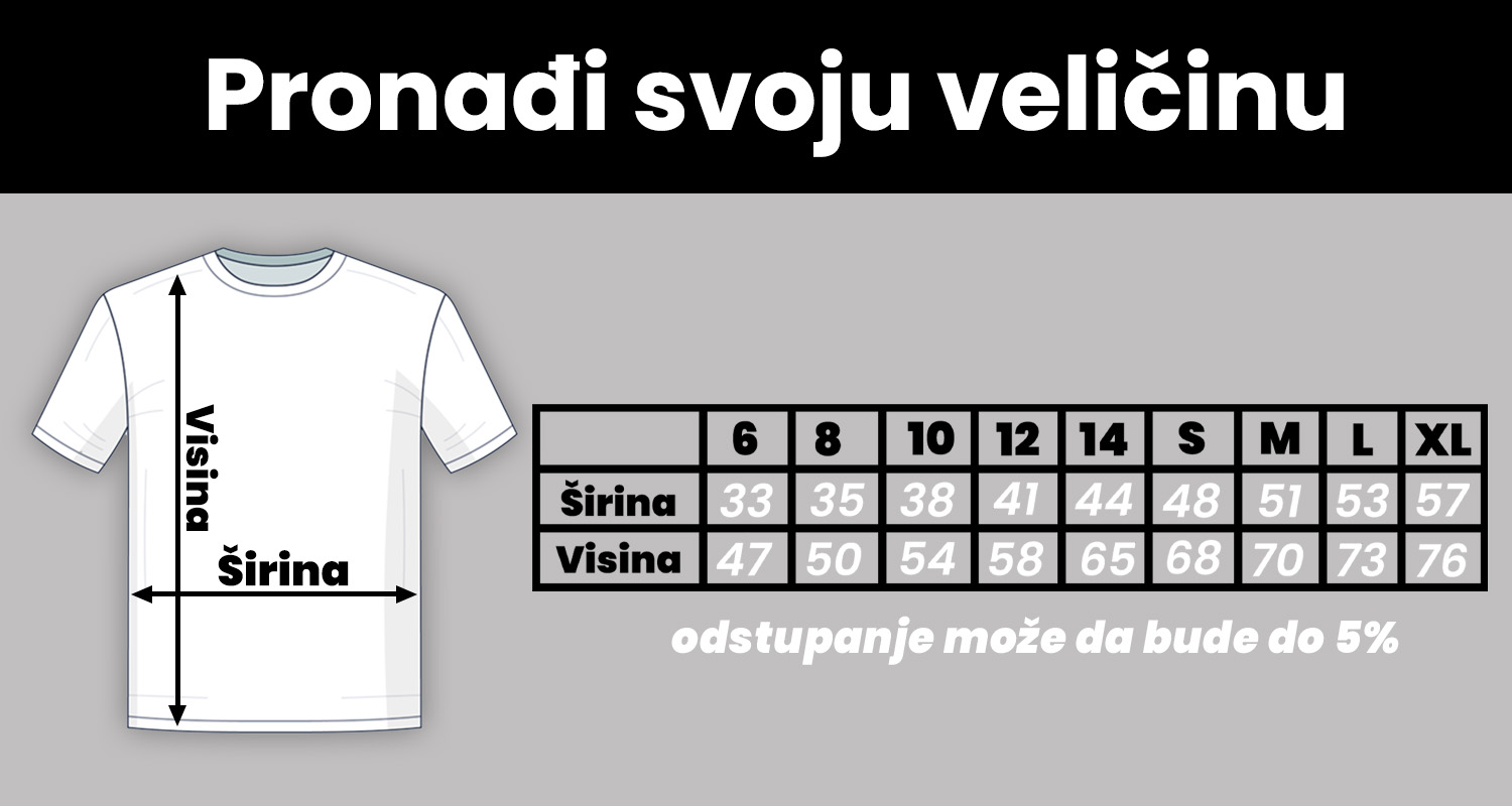 Vodič za veličine